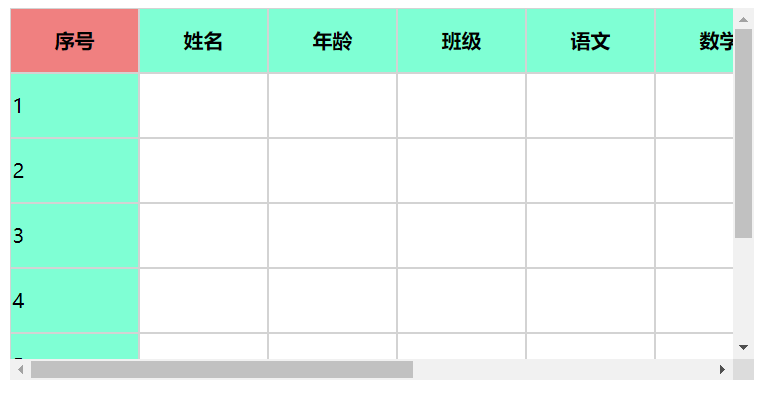 一种固定表格上表头和左表头的方法