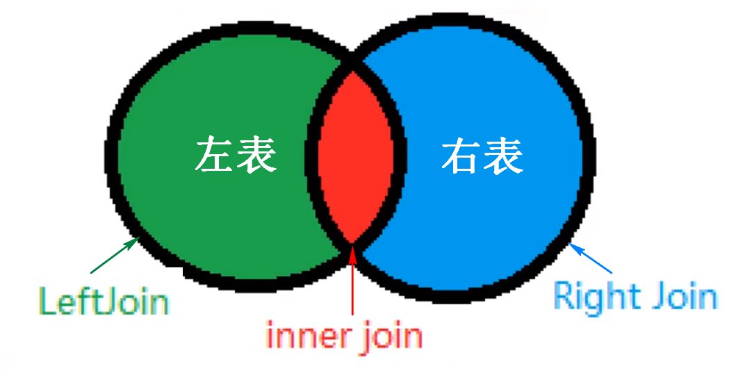 联结对比 联结对比