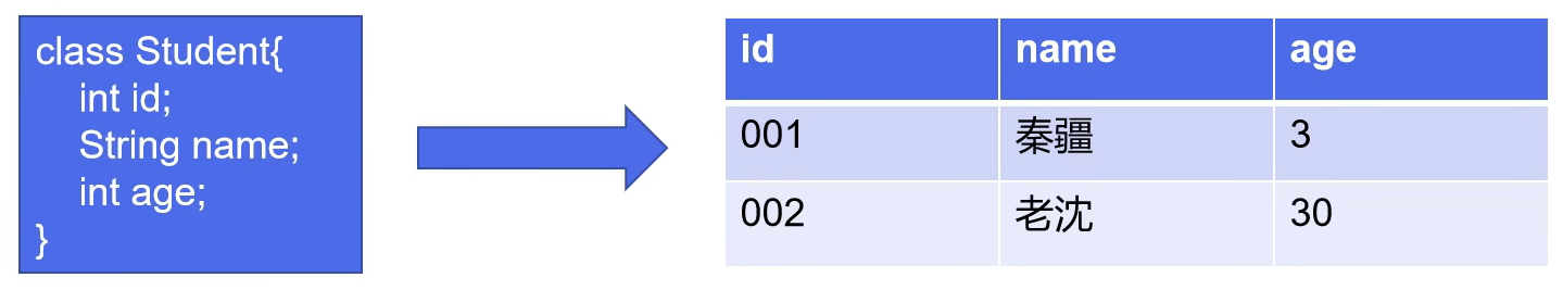 ORM ORM