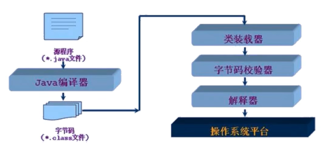 类加载器 类加载器