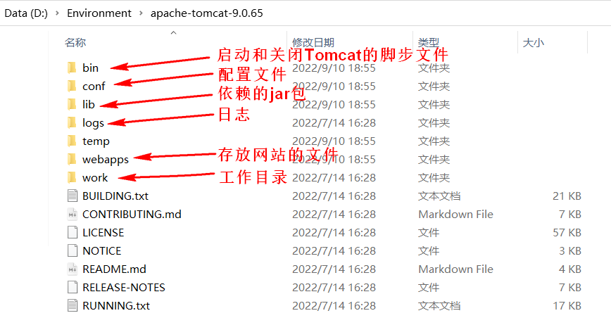 tomcat目录 tomcat目录