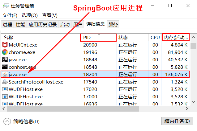 SpringBoot应用进程 SpringBoot应用进程