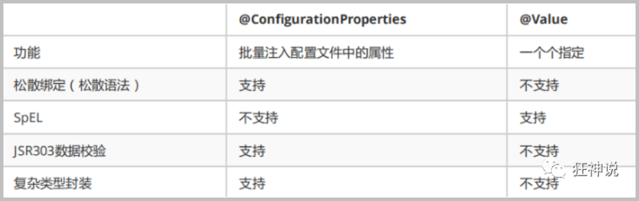 注解对比 注解对比