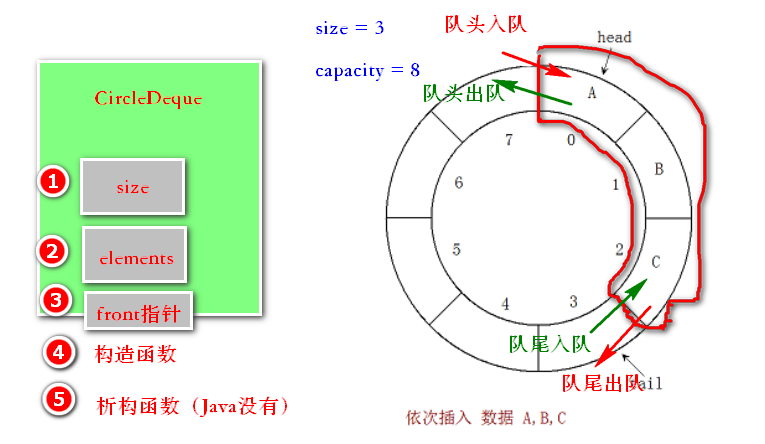 结构设计 结构设计