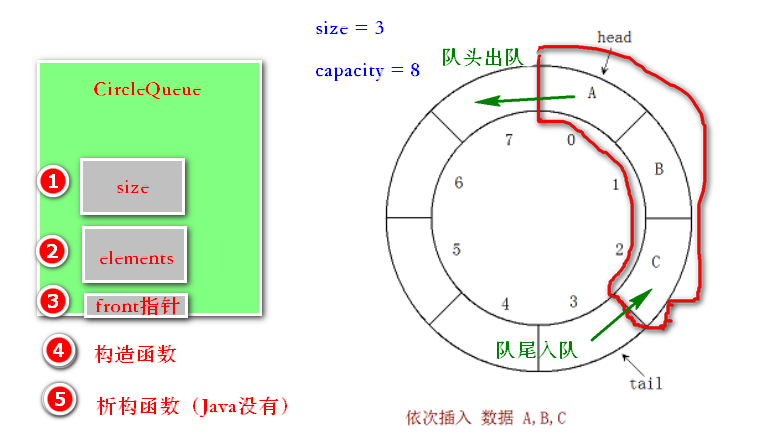结构设计 结构设计