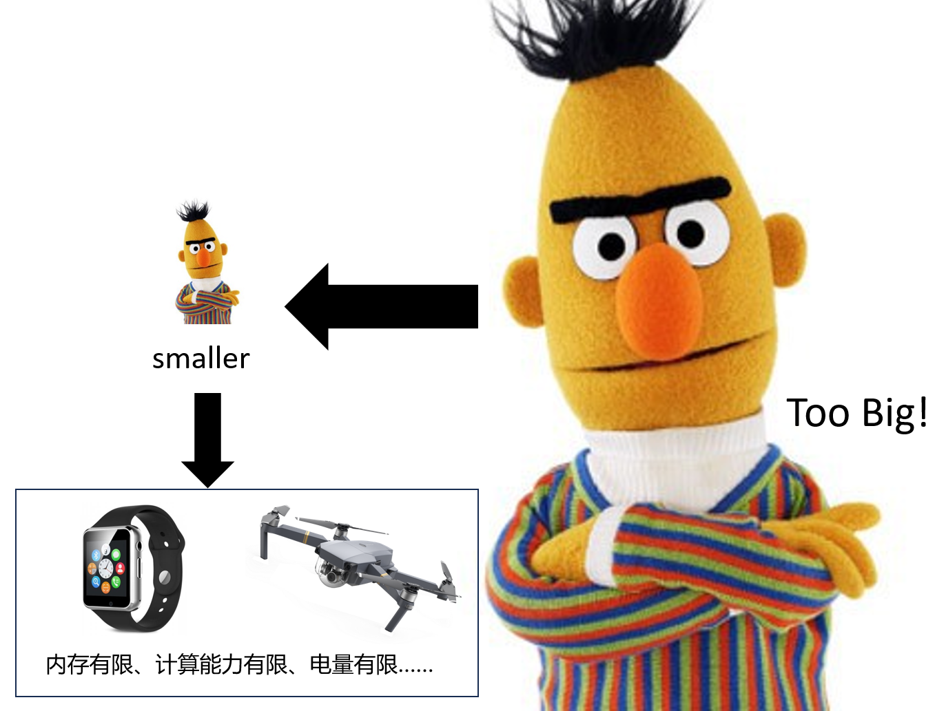 模型压缩 模型压缩